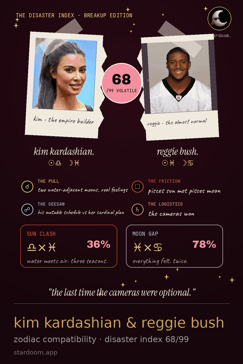kim kardashian and reggie bush birth chart compatibility card showing a disaster index score out of 99
