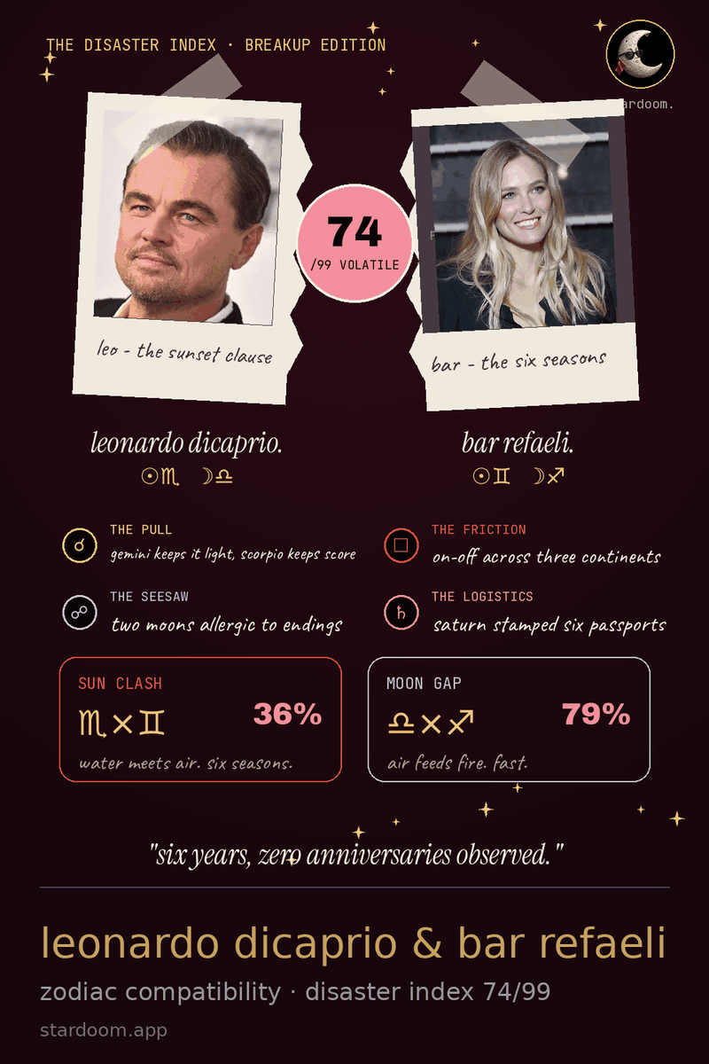 a stardoom compatibility card for leonardo dicaprio and bar refaeli covering their on and off run from 2005 to 2011.