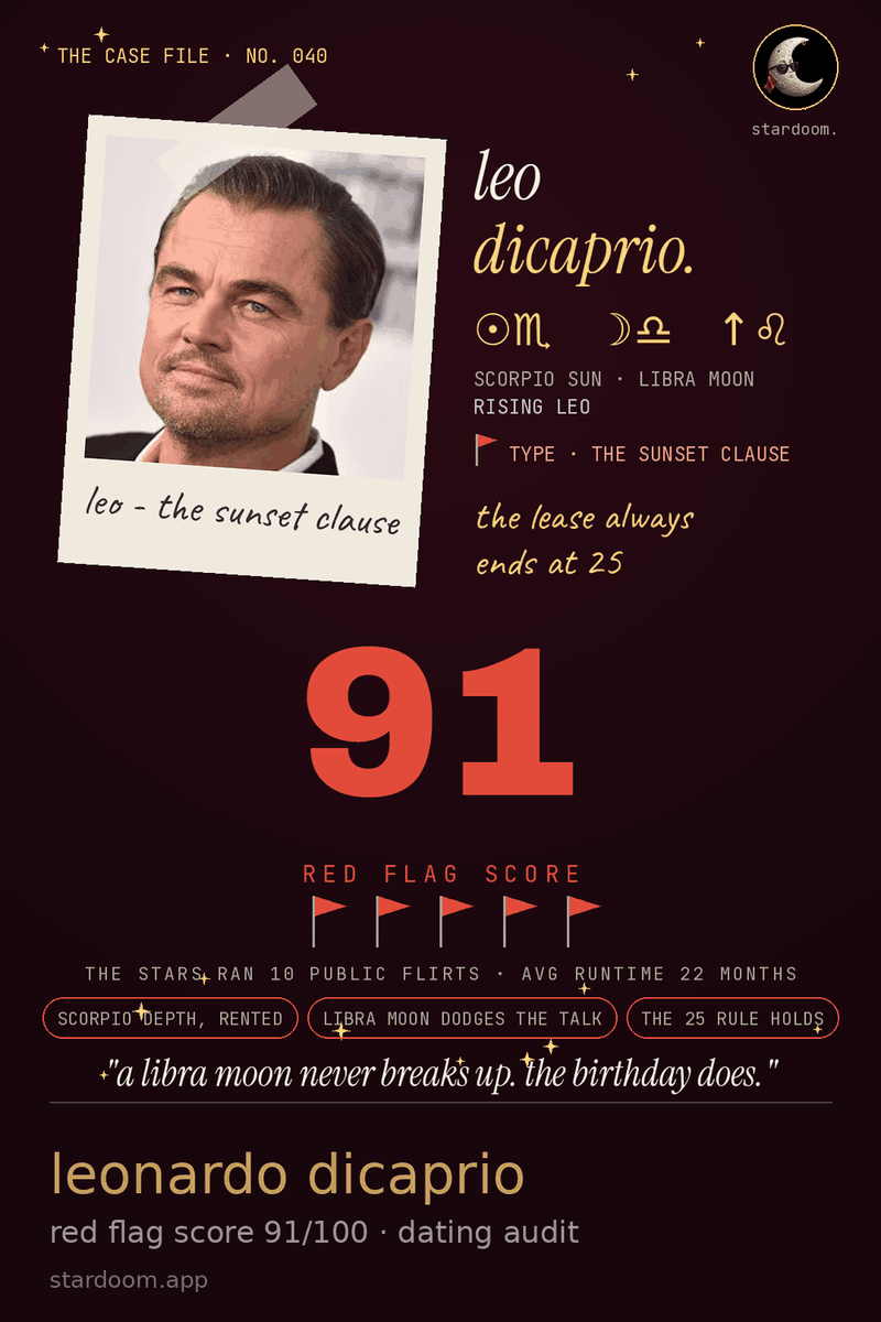 leonardo dicaprio dating history audit card showing his big three placements beside a red flag score out of 100