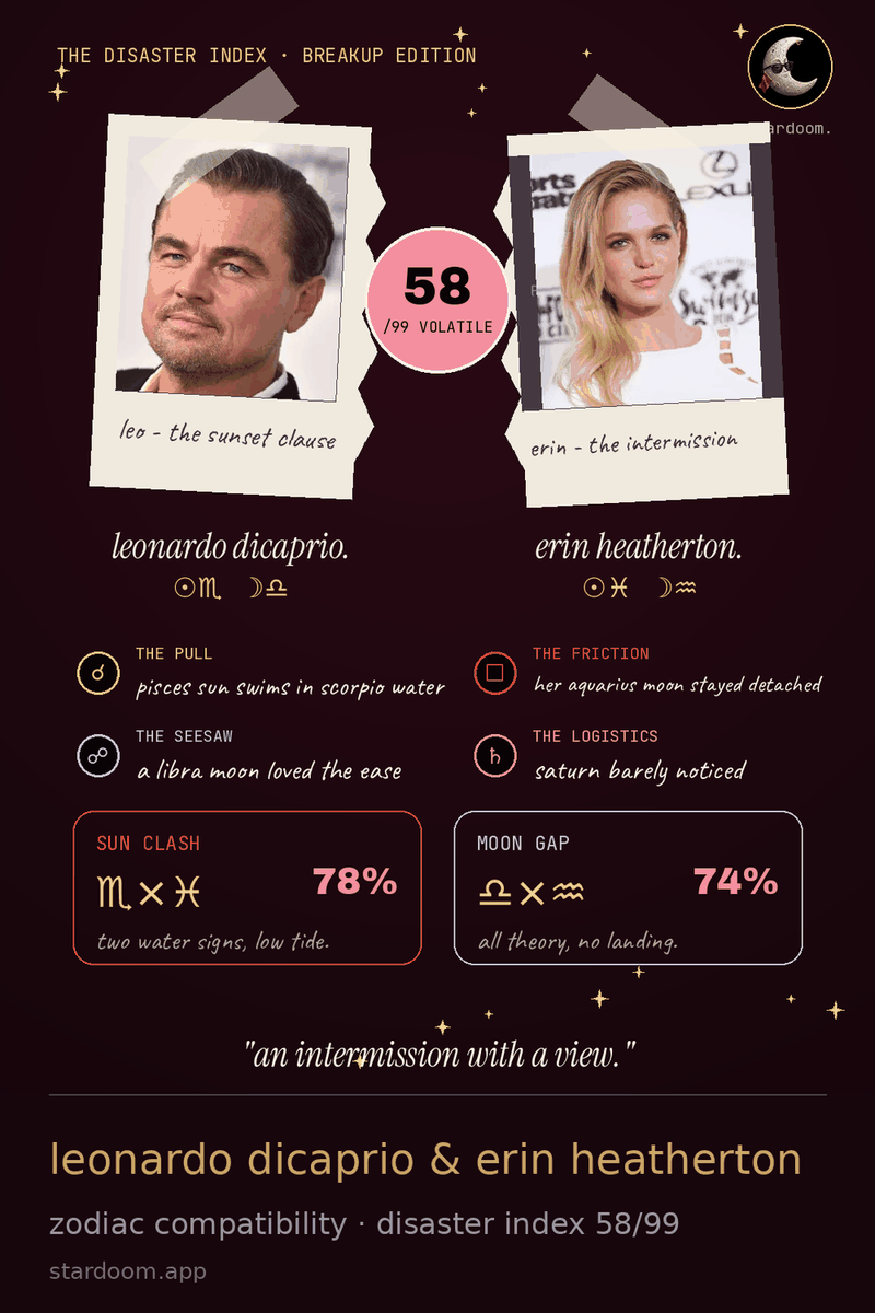 a stardoom compatibility card for leonardo dicaprio and erin heatherton showing the moon gap and a disaster index out of 99.