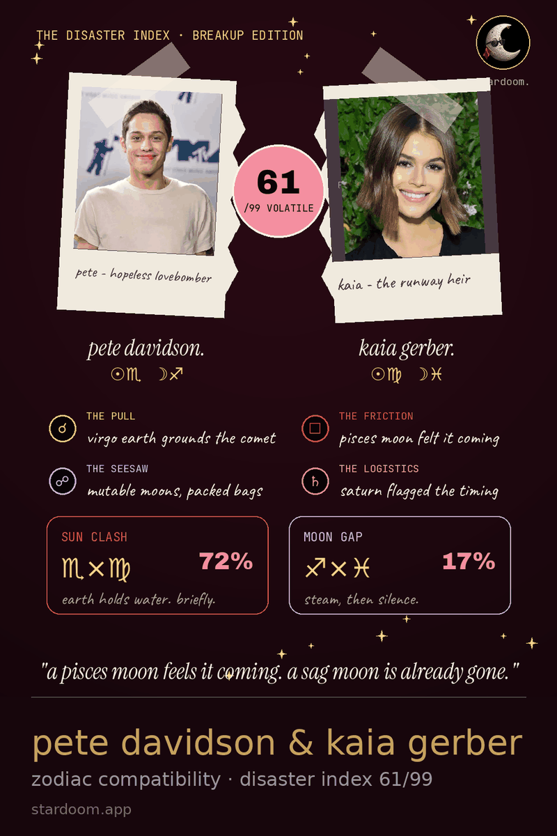 a birth chart audit card for pete davidson and kaia gerber with their disaster index out of 99.
