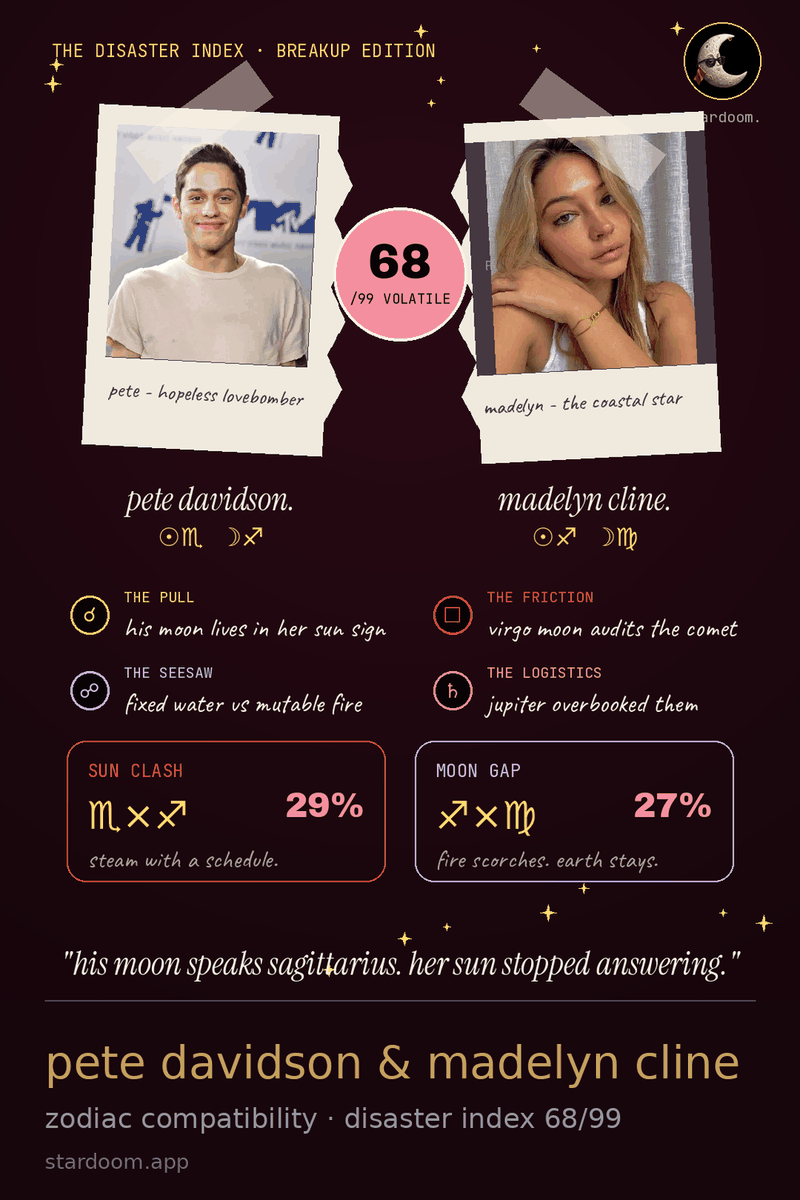 a birth chart audit card for pete davidson and madelyn cline with a disaster index out of 99.