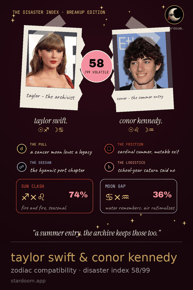 a couple audit card for taylor swift and conor kennedy covering the summer of 2012 with a disaster index out of 99