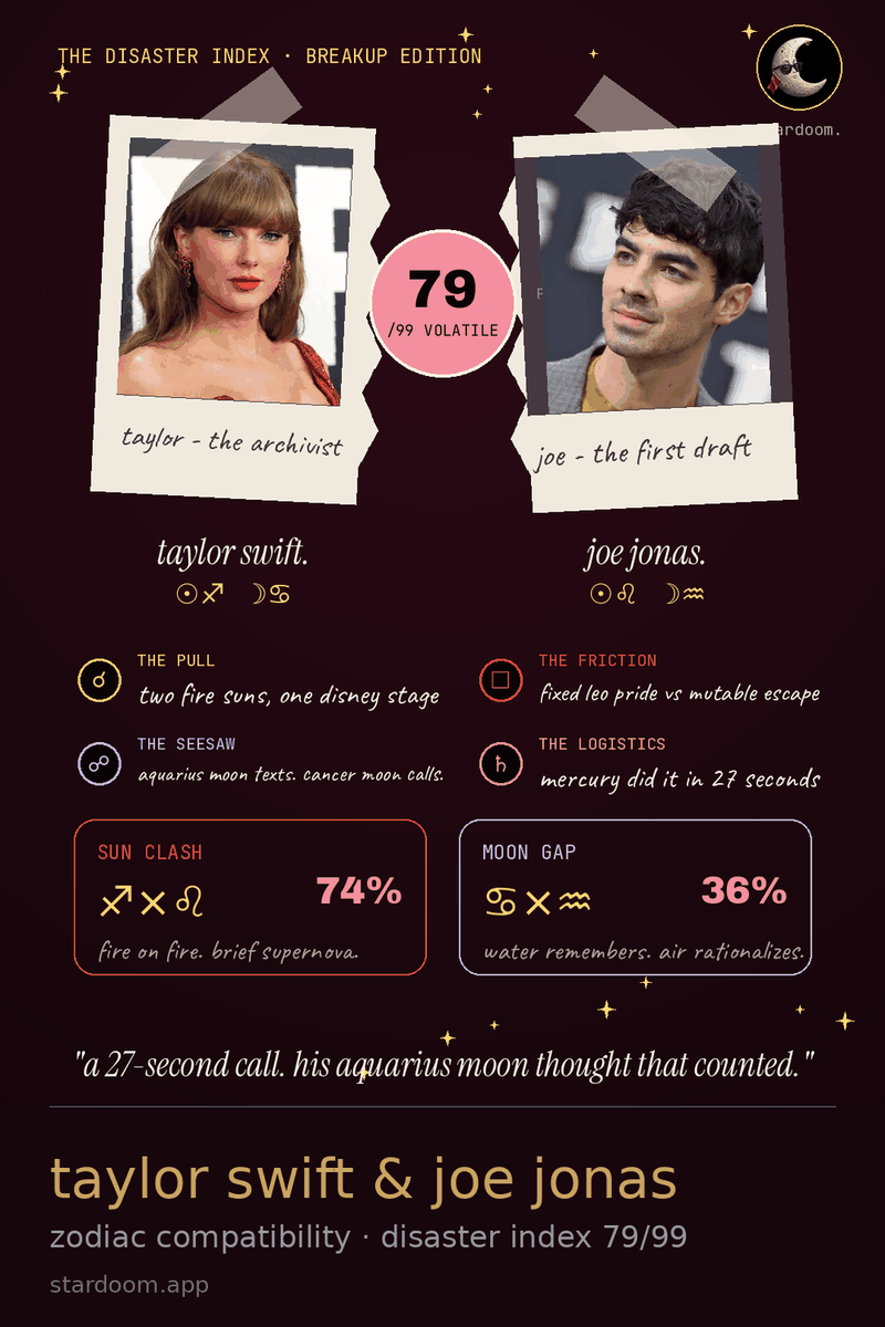 a couple audit card for taylor swift and joe jonas covering their 2008 timeline and a disaster index out of 99