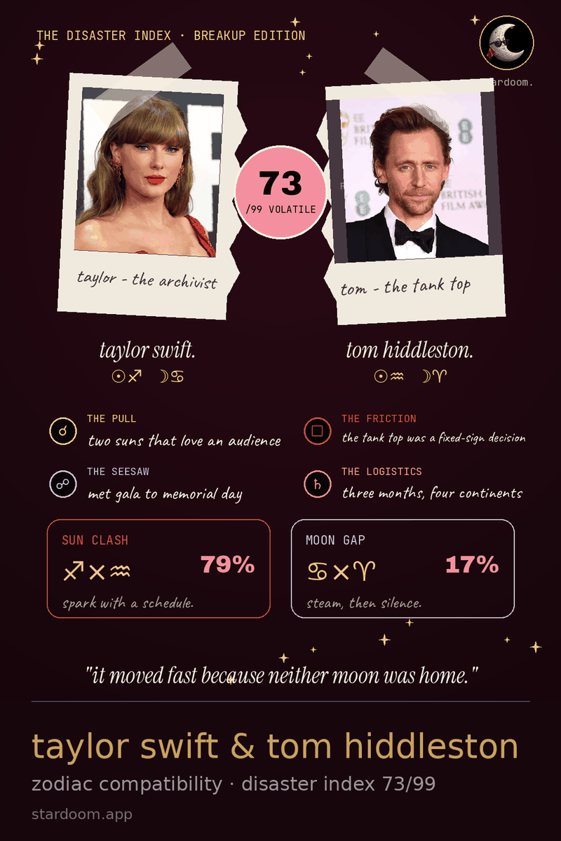 a compatibility card for taylor swift and tom hiddleston covering the summer of 2016 with a disaster index out of 99